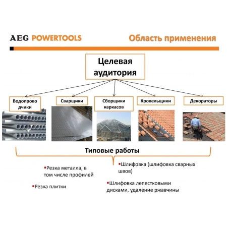фото болгарка (ушм) aeg ws8-125sk